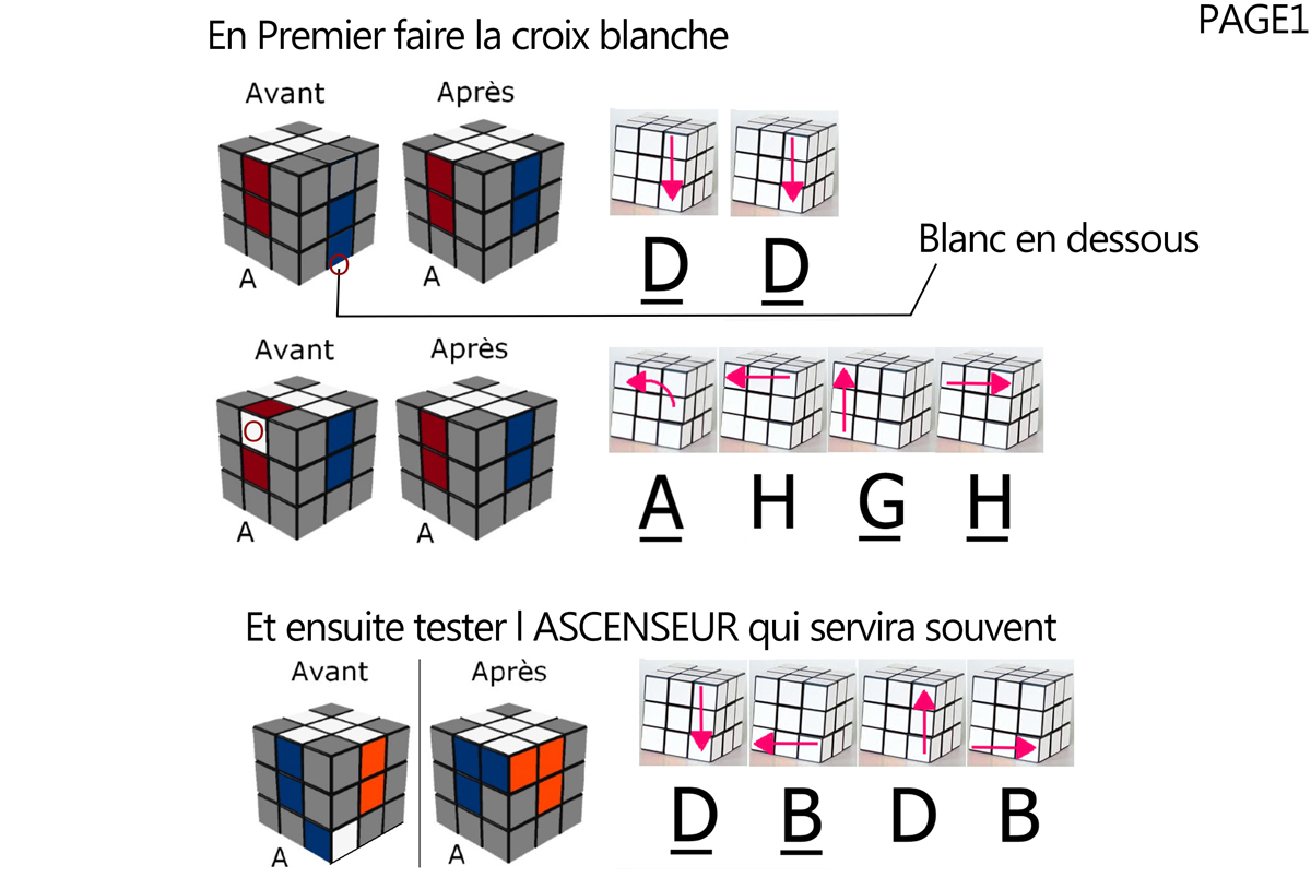 Rubik s cube la solution par fox infographie